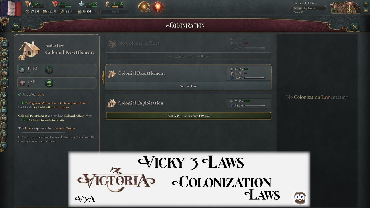 Colonization and Colonization Laws - Vicky 3 Academy