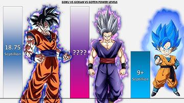 Goku VS Gohan VS Goten POWER LEVELS All Forms 2025 🔥🔥🔥 - Dragon Ball Z/Dragon Ball Super