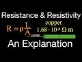 Understanding Resistance and Resistivity