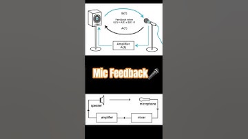 Understanding Mic Feedback 🎤