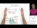 Electrolysis Concepts and Applications