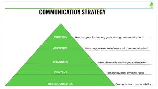 Communications 101