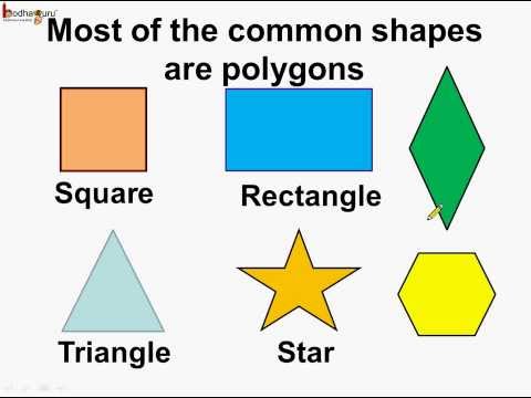 Math - What is a Polygon  and its different types - English