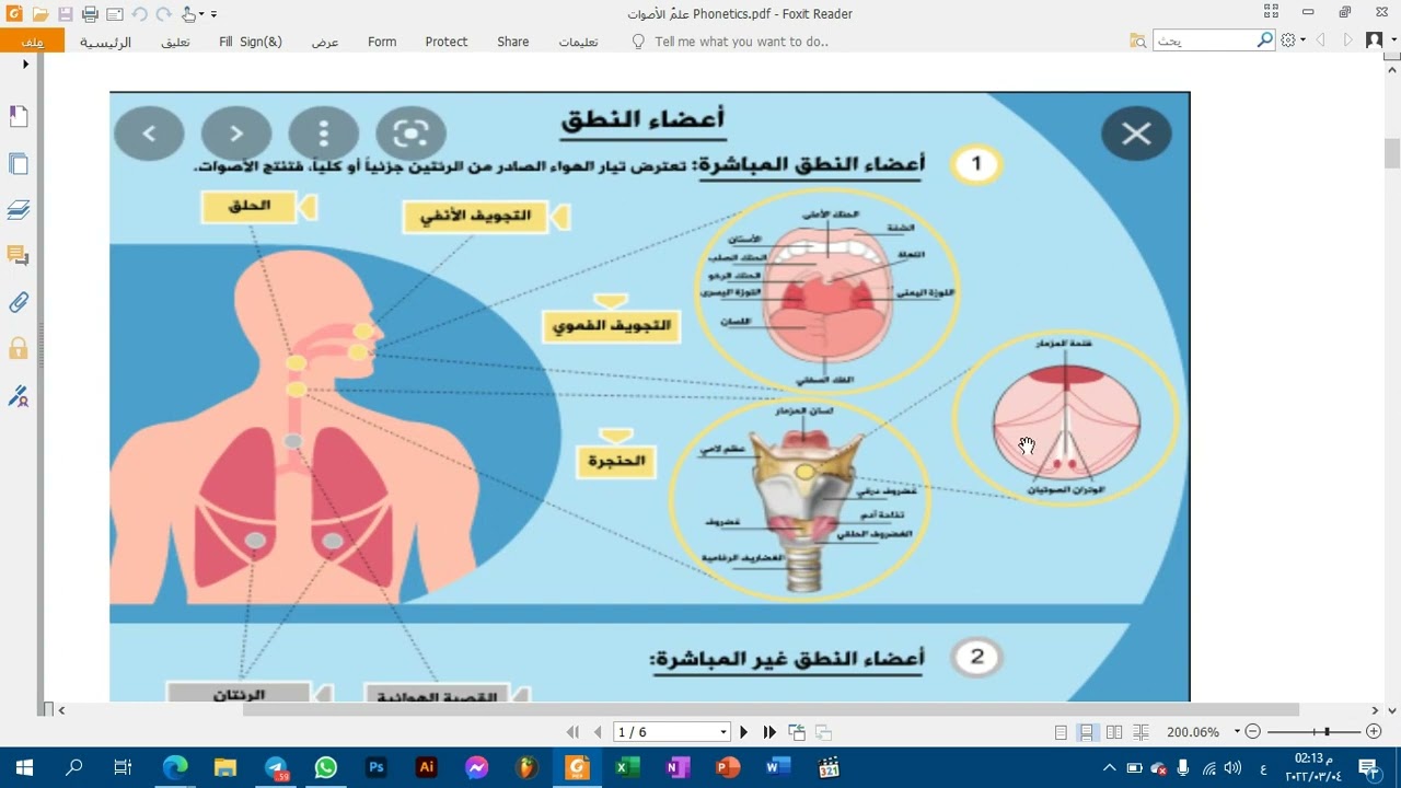 علم الاصوات- مفهومه ومجالات اشتغاله