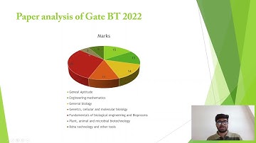 #GATE Biotechnology 2022 Paper Analysis | Detailed Review | Explained Difficulty Levels of BT Paper
