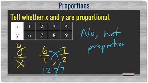 Tell Whether X and Y are Proportional (Table)