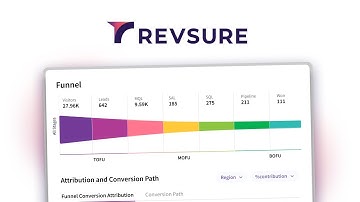AI Powered full-funnel revenue operation by Revsure x splay marketing video