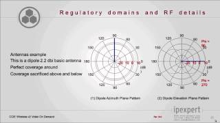 Cisco S  Ccie Wireless  Training Sdanle From Ipexpert