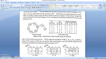Synchronous MOD Counter