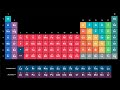 Top SCIENTIST Reveals Best Techniques for Decoding the Periodic Table