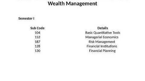 Post Graduate Diploma Course in Wealth Management (PGDWM) | Distance Learning Courses