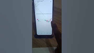 Counterattack Candlestick Pattern for green signal#viral#stocks#chartpatterns🔥🔥