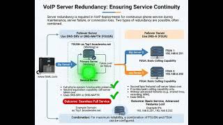 Htek SIP Server redundancy setup
