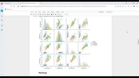 | TASK 6 | PREDICTION USING DECISION TREE ALGORITHM | GRIP JUN 2021 | THE SPARK FOUNDATION |