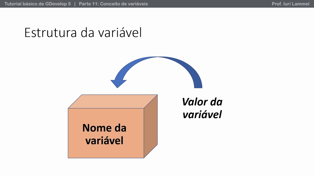 Tutorial de GDevelop 5 - Parte 11 (conceito de variáveis) - YouTube