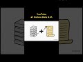Databricks #dataengineer #datascience #dataanlysis