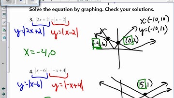 5.5 Part 2 Solving Absolute Value Equations by Graphing