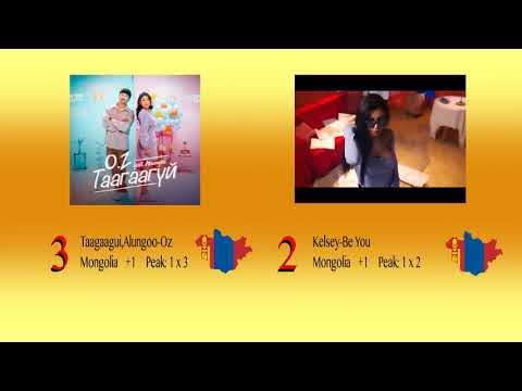 www.youtube.com