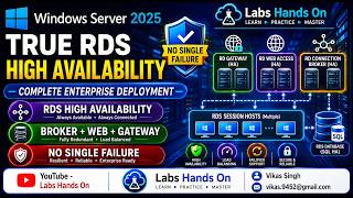 Windows Server 2025 True RDS High Availability Setup | Complete Enterprise Deployment
