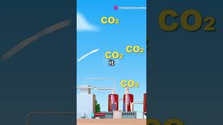 Decarbonizing Cement: Carbon Capture Tech Explained! #sciencefather  #researchawards