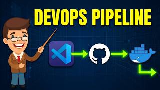 VSCode-GitHub-Docker | DevOps Final Project Demonstration - Group11 (Y2026)
