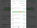 🚀🚀My Mutual Fund Portfolio giving 19k🔥🎯Today best MF Return 14 sept🤑#sip #shorts #bestmutualfund #yt