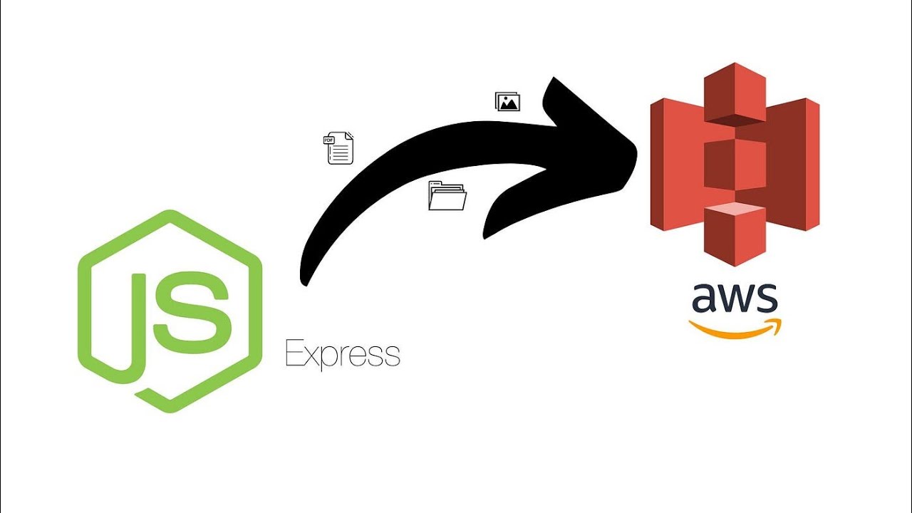 Project showcase - File upload to AWS S3 with Express from React - YouTube