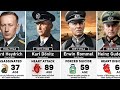 The Final Fates of Nazi Leaders After World War II