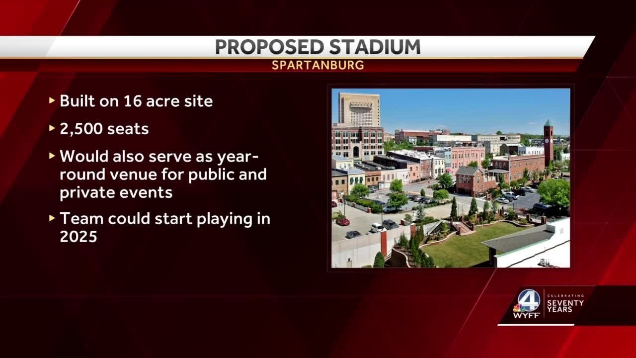 Proposed baseball stadium in Spartanburg YouTube
