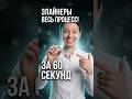 Весь процесс лечения элайнерами за 60 секунд — от сканирования и 3D-плана до ношения капп.