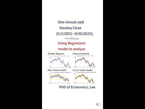 Trend of NASDAQ using regression in Statistics, updated 30-Sep-2022