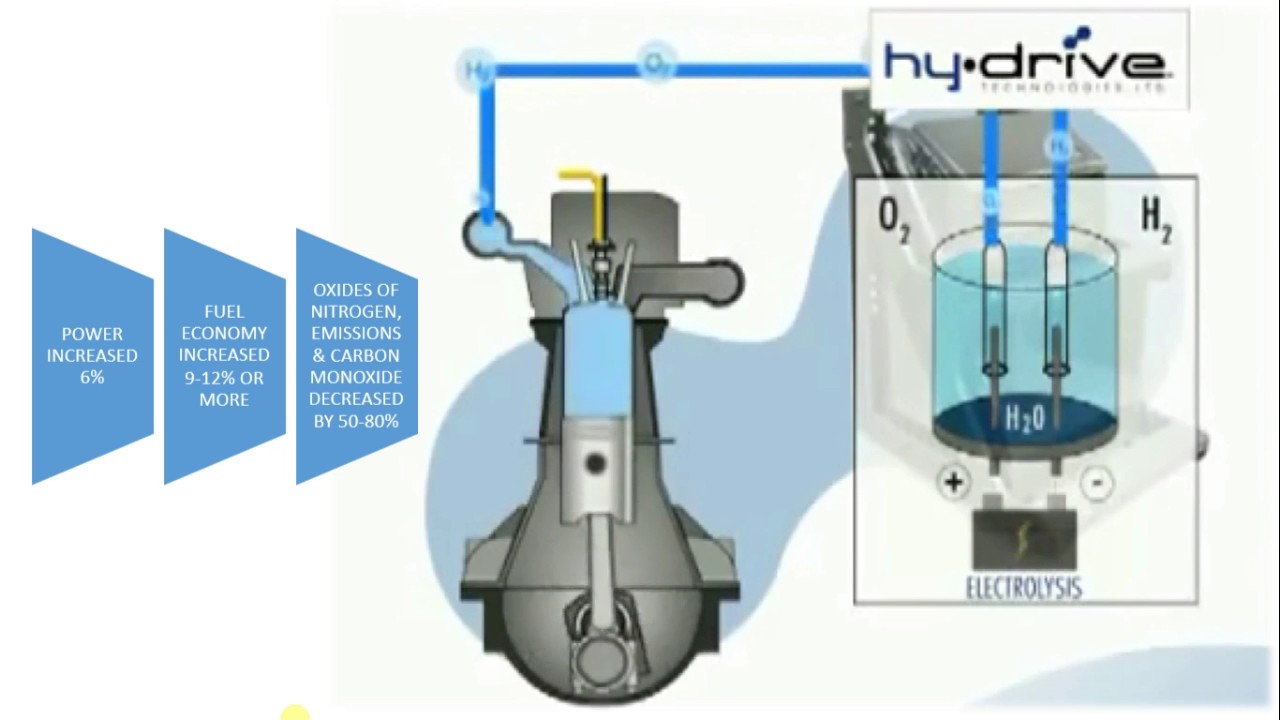 hho generator powerpoint presentation