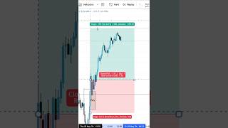 Trade 3: Perfect NAS100 Buy Setup 📈 (1:5RR) #nasdaq #nysession #daytrading #forex #shorts