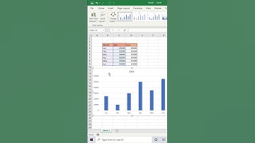 How To Convert Data Into Chart With Just One Click In MS Excel | Excel Tips & Tricks | S Talk