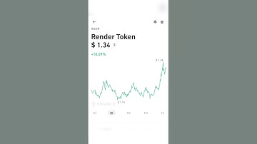 Render Token crypto today total gain #cryptocurrency
