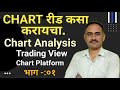 Chart      chart reading for beginners in marathi  stock market