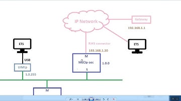 05-04-  TAPKO interfaces (USB and  IP ) for ETS