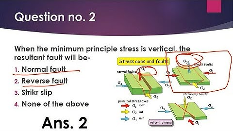 Geology mcq questions (1) for NET, GATE, JAM, BHU and other  exams.
