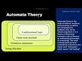 Master Automata Theory & Formal Languages: Essential Course for CS Students 🚀