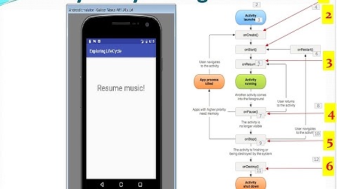 Android Studio : Android LifeCycle and MedialPlayer intro