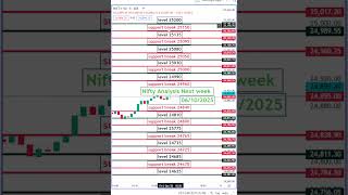 Nifty Prediction For Tomorrow | Tomorrow Market Prediction #Nifty