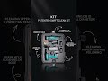 The Patented Swift Clean Kit is the ultimate all-in-one solution for seamless tool maintenance