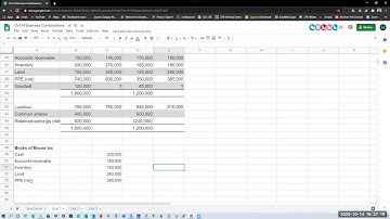 Business Combination  purchase of net assets Example