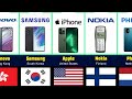 mobile Phone Brands By Country | Comparison : Mobile Phone From Every Country   | world data