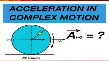 [JEE ADVANCED AND SCHOOL PHYSICS ] ACCELERATION OF PARTICLE MOVING IN RADIAL LINE ON A ROLLING WHEEL