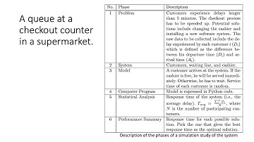 L01.3. Introducción a la simulación - Ejemplo sencillo de estudio de simulación