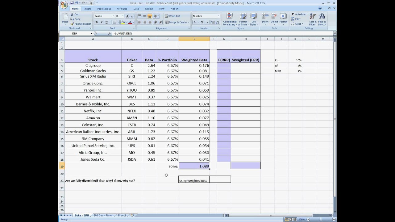capital asset pricing model and portfolio I readings and suggested practice problems ii introduction: from assumptions to implications iii the market portfolio iv assumptions underlying the capm. capital asset pricing model and portfolio I readings and suggested practice problems ii introduction: from assumptions to implications iii the market portfolio iv assumptions underlying the capm.