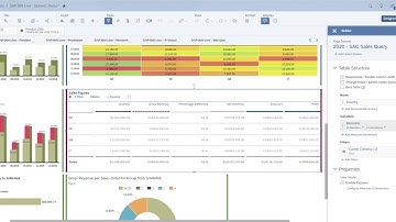 SAP Analytics Cloud live on SAP BW - Custom ordering of measures in Tables