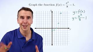 Art of Problem Solving: Graphing Functions