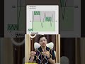 Part 5/5 | Supply & Demand - Unique Factor